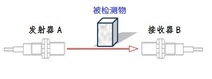늂 M12z (du)ʽ
